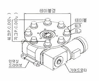 테이블구동의경우(도면)